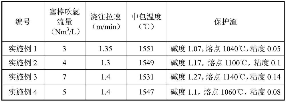 Low-carbon and high-chromium steel slab and continuous efficient production method thereof