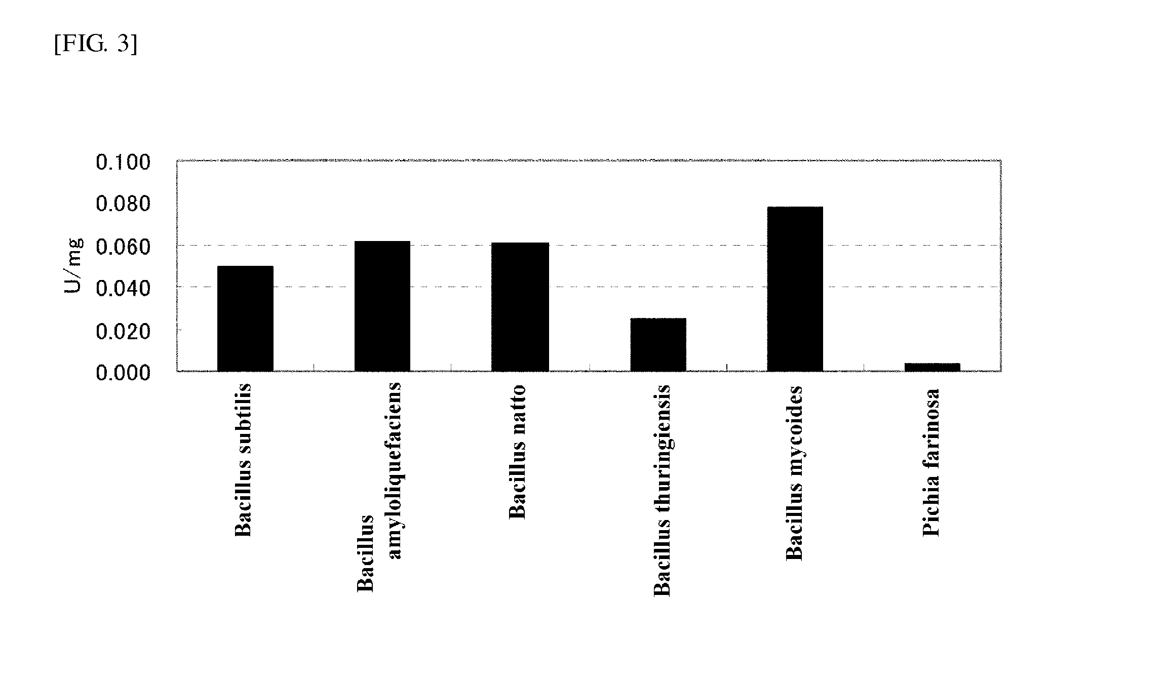Reducing agent from microorganism belonging to genus bacillus and application for same
