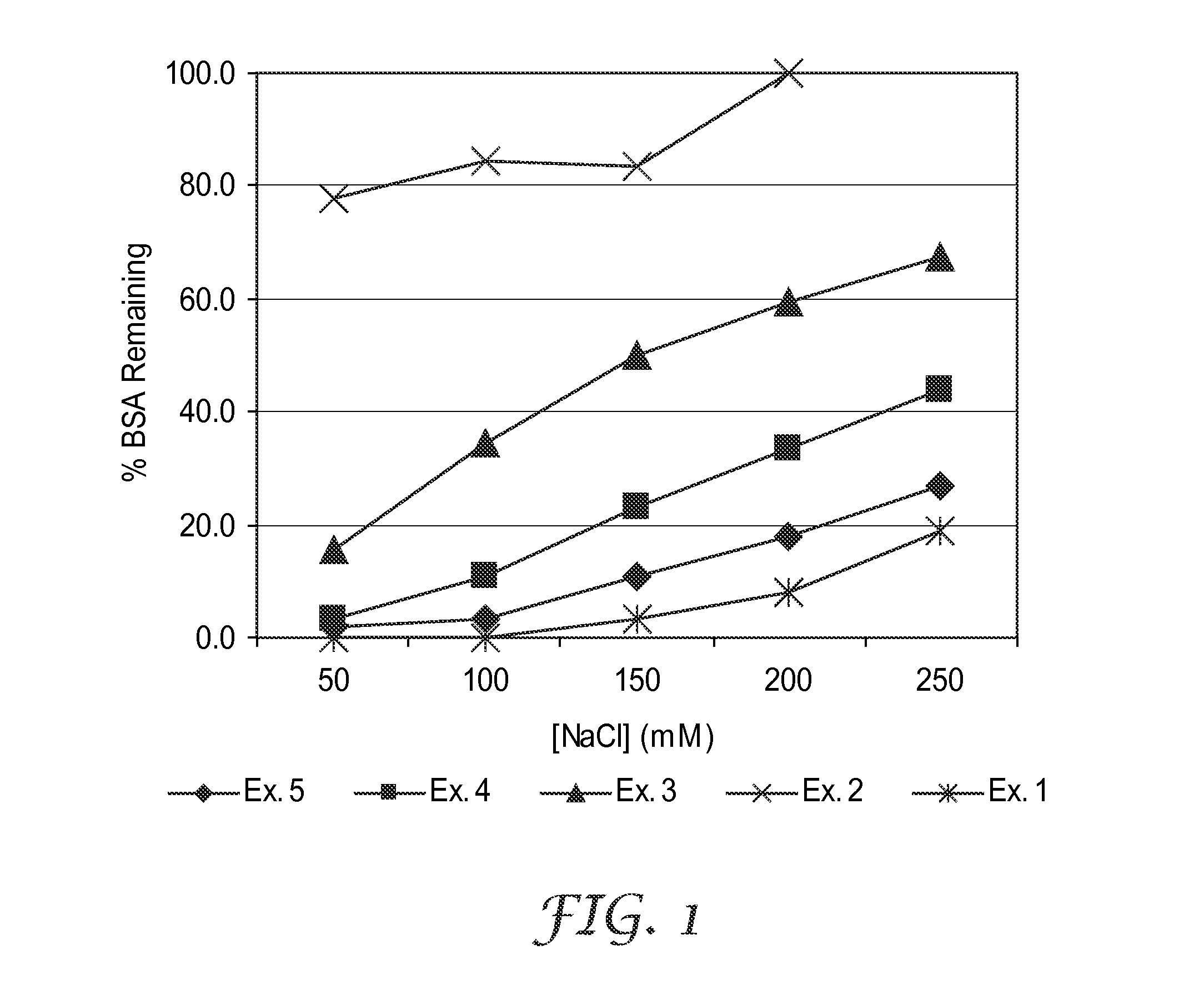 Ligand functionalized polymers