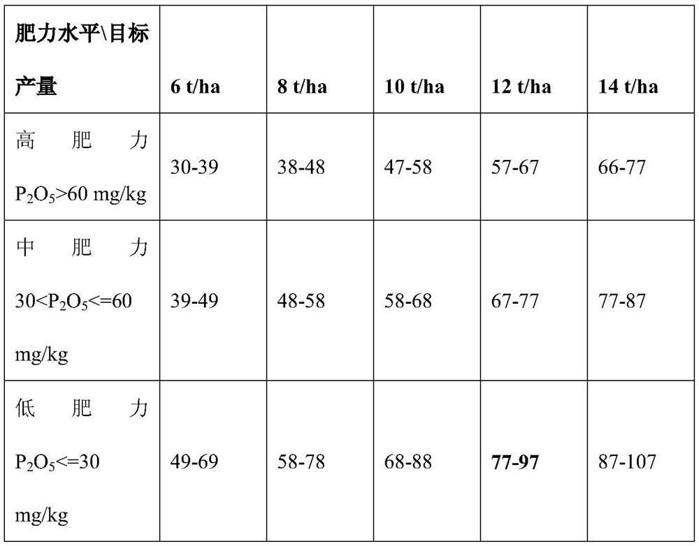 An integrated variable fertilization method of corn water and fertilizer based on UAV monitoring