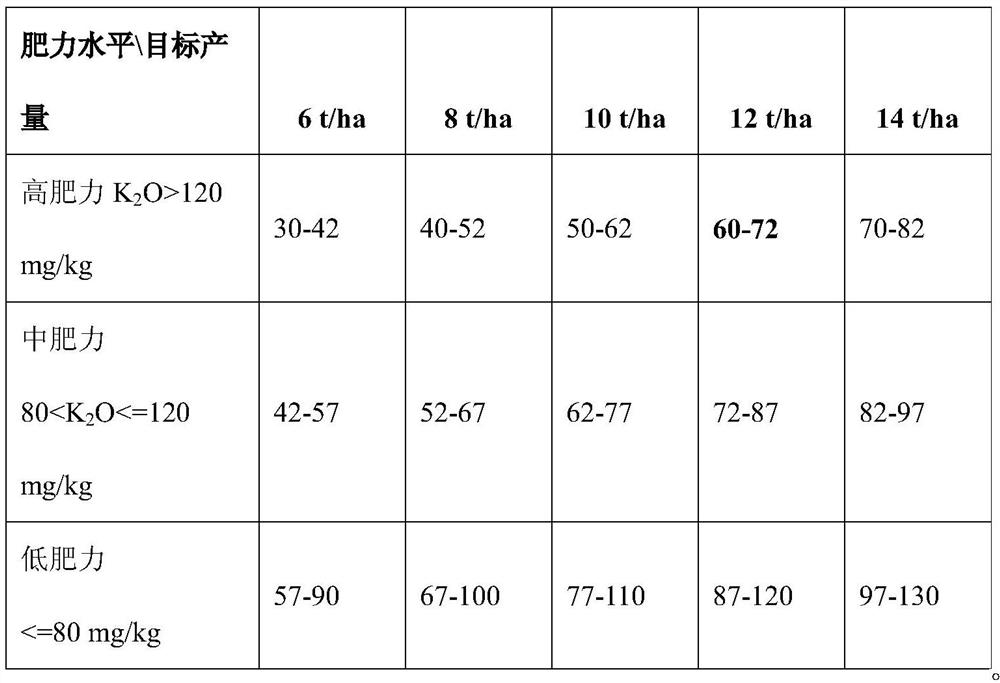 An integrated variable fertilization method of corn water and fertilizer based on UAV monitoring