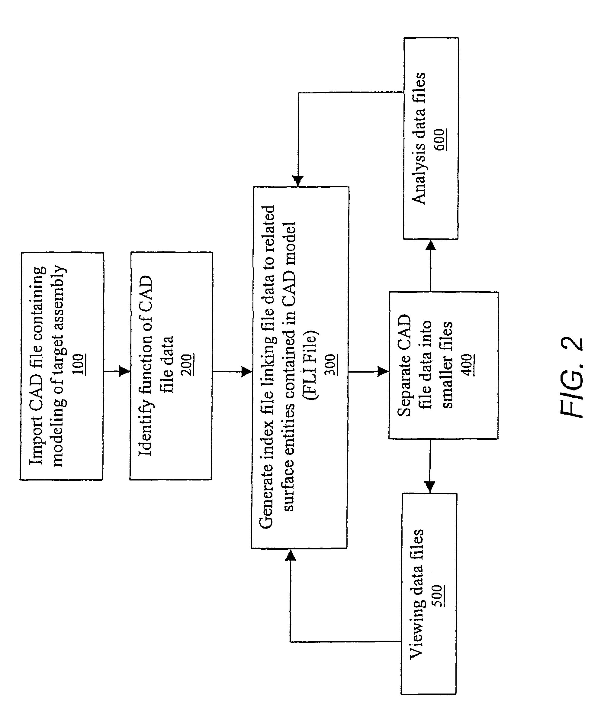 Method and system for computer aided manufacturing measurement analysis