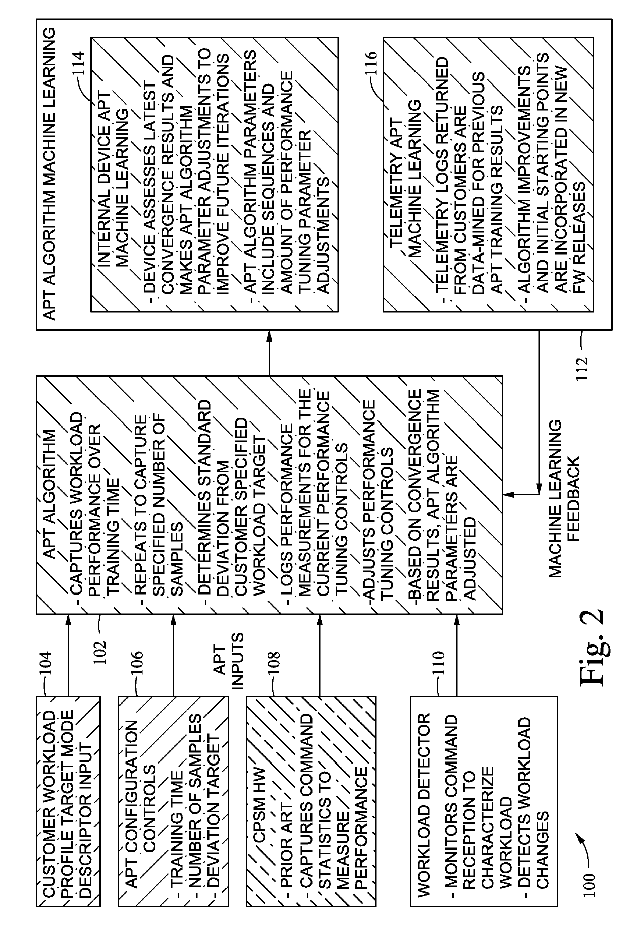 Automatic performance tuning for memory arrangements