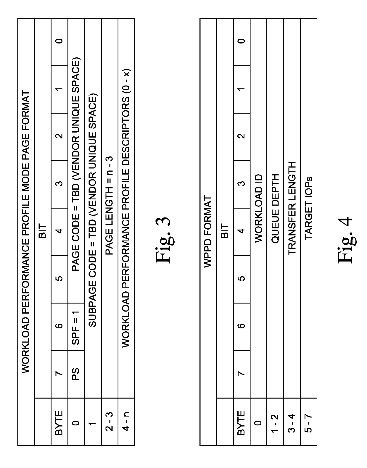 Automatic performance tuning for memory arrangements