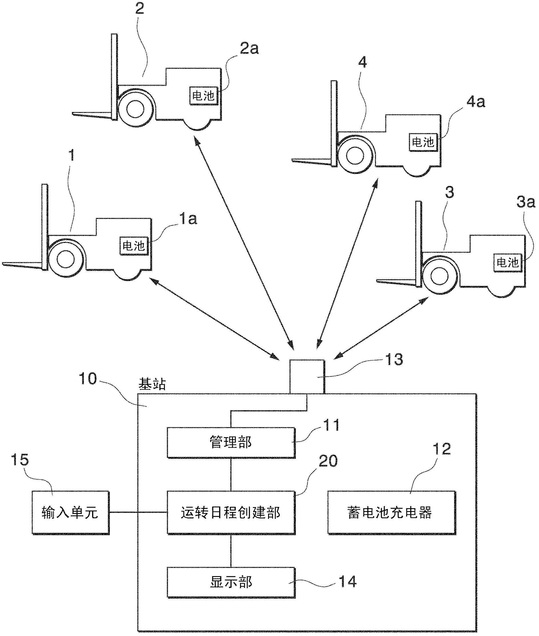 Charge management system for rechargeable forklift, and charge management method