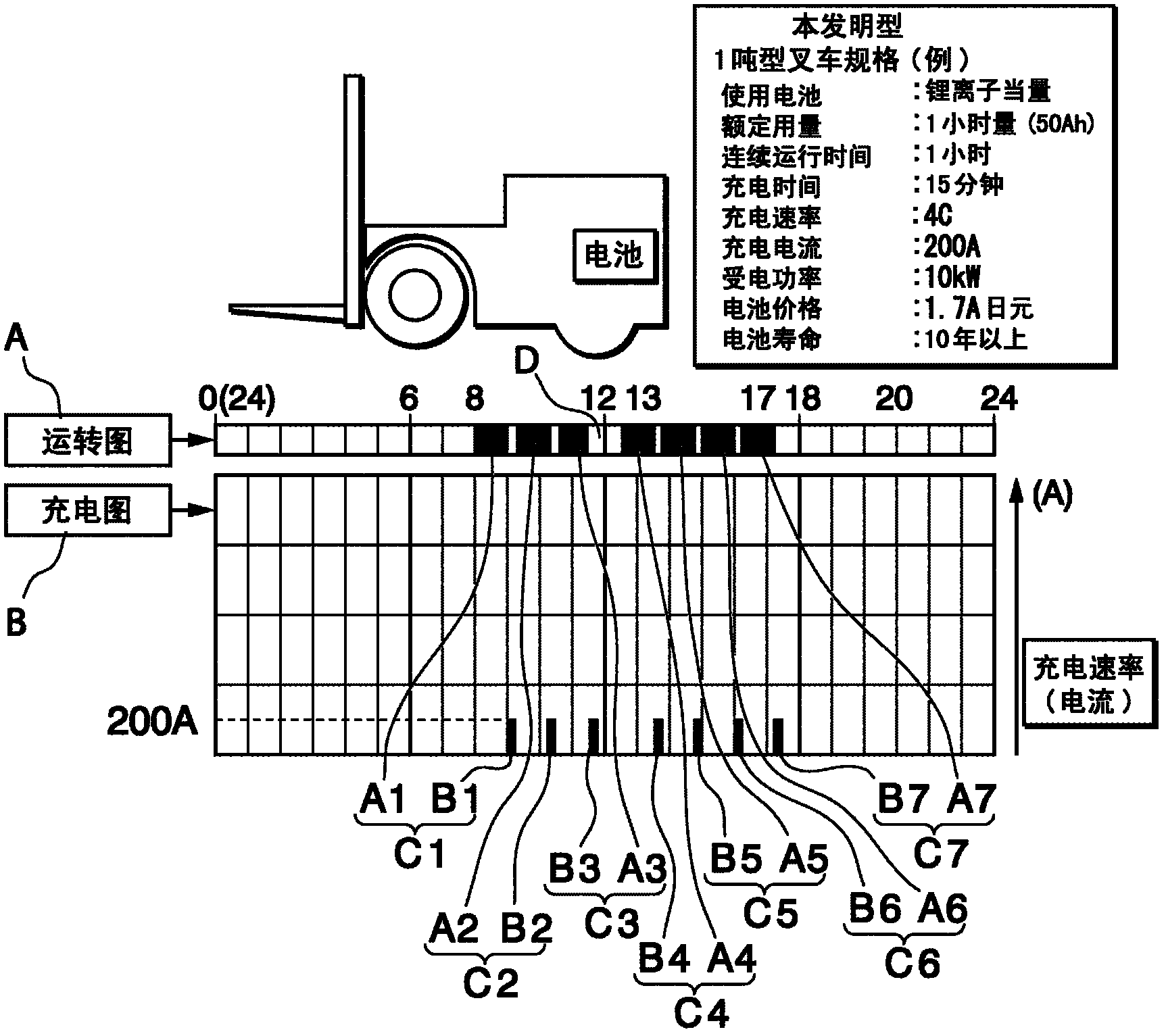 Charge management system for rechargeable forklift, and charge management method