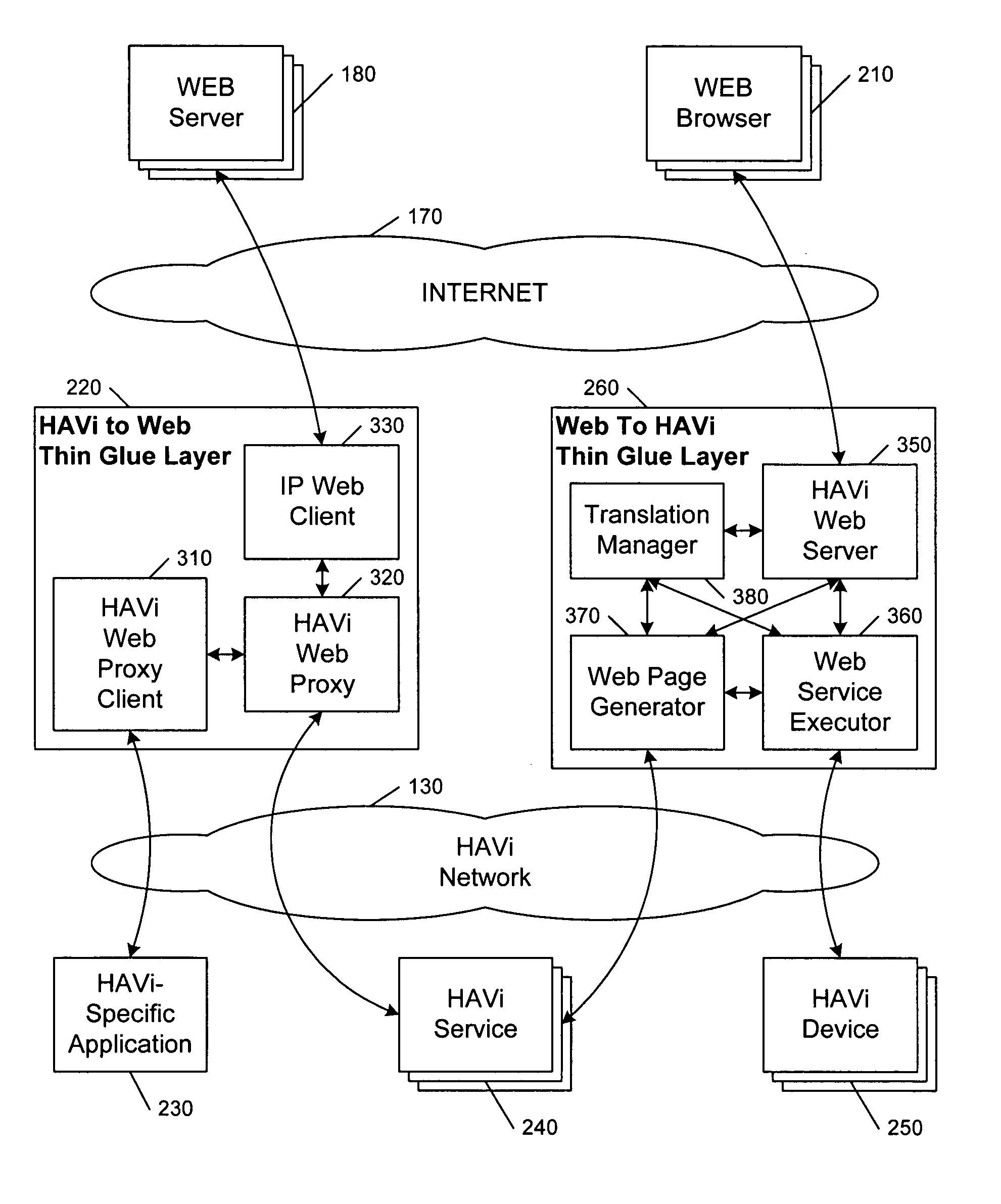 Architecture of a bridge between a non-IP network and the web