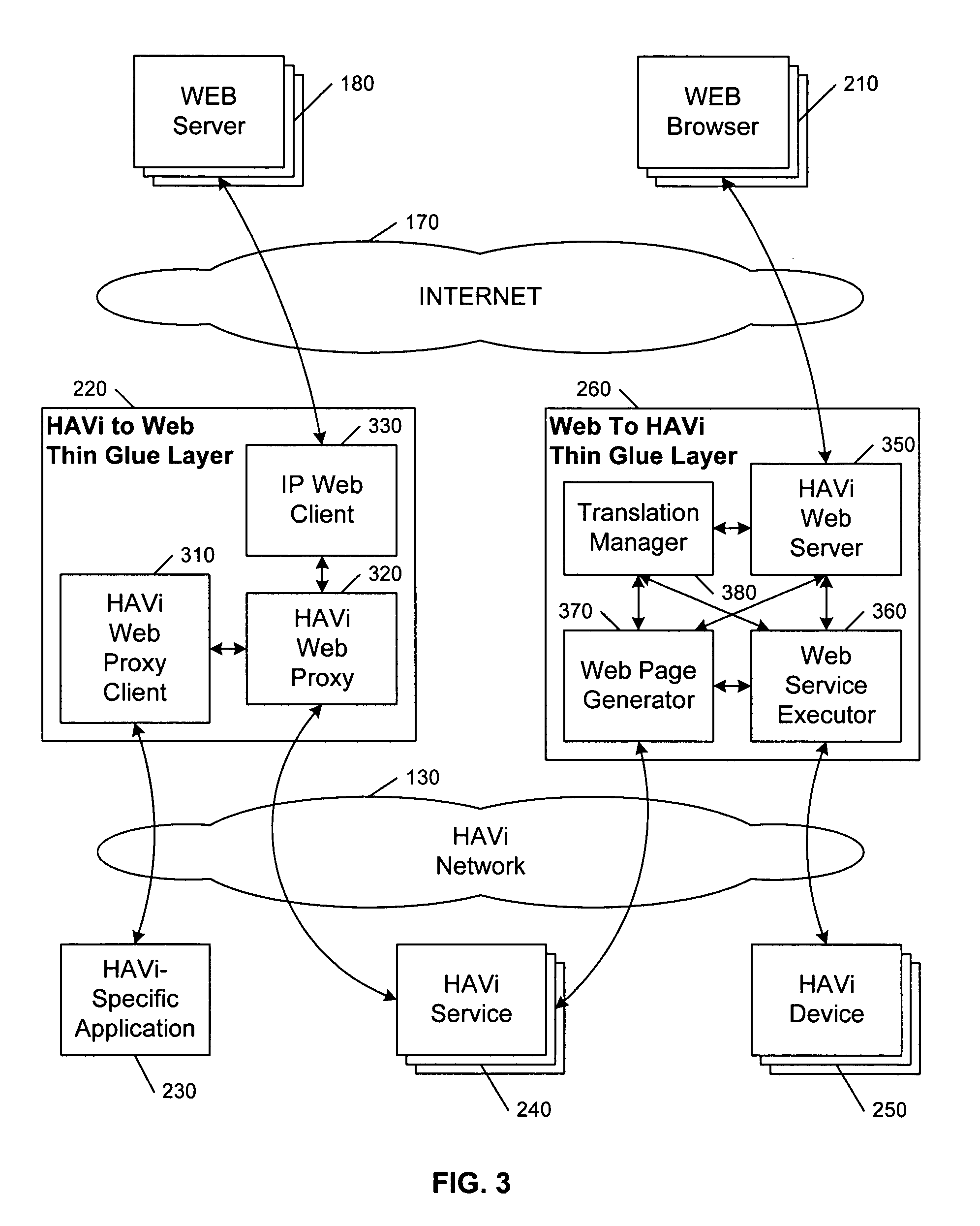 Architecture of a bridge between a non-IP network and the web