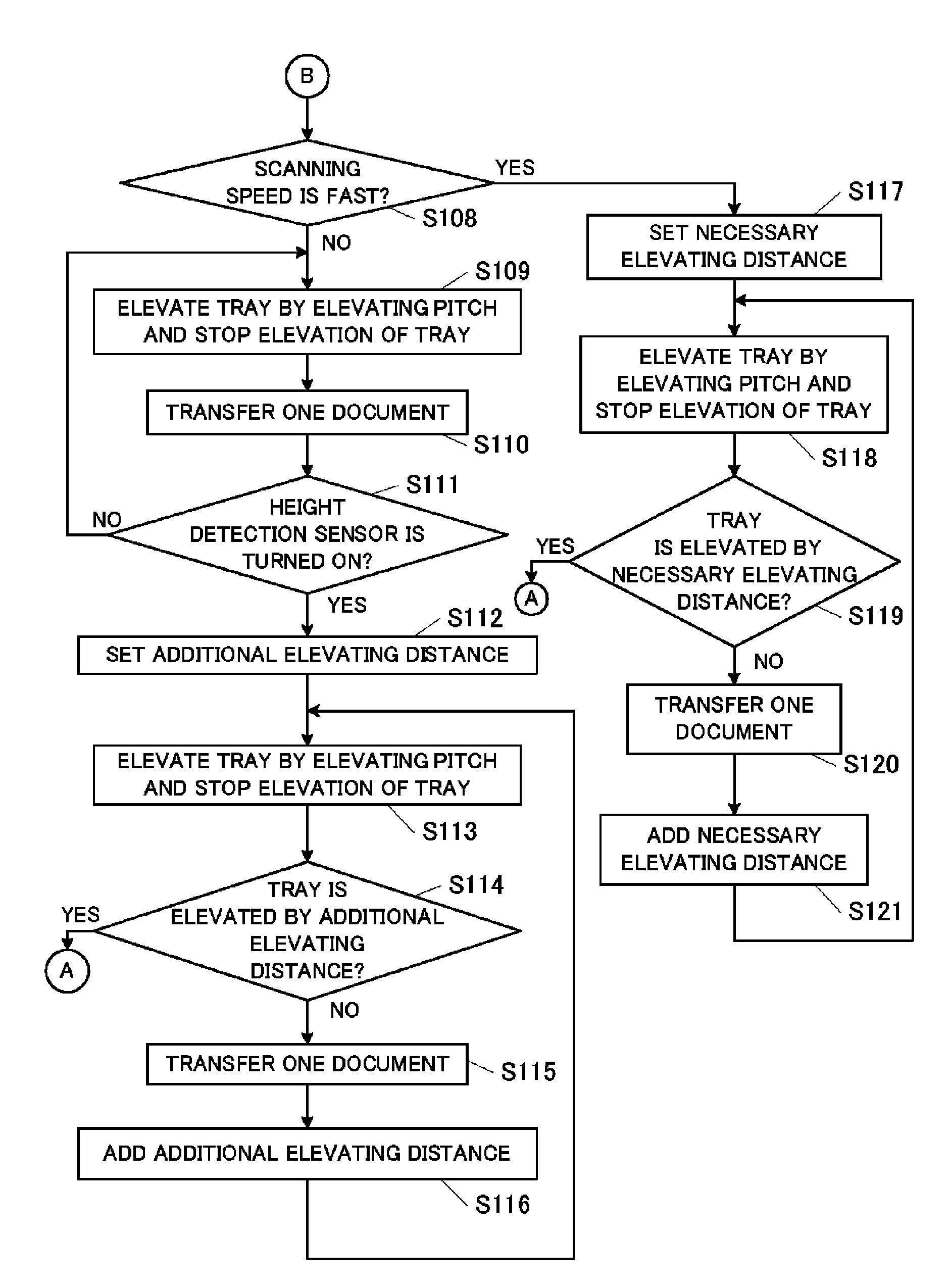 Image scanning apparatus and image scanner