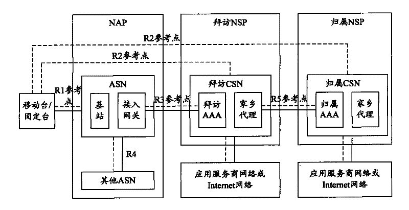 Method for obtaining user identifier and system therefor