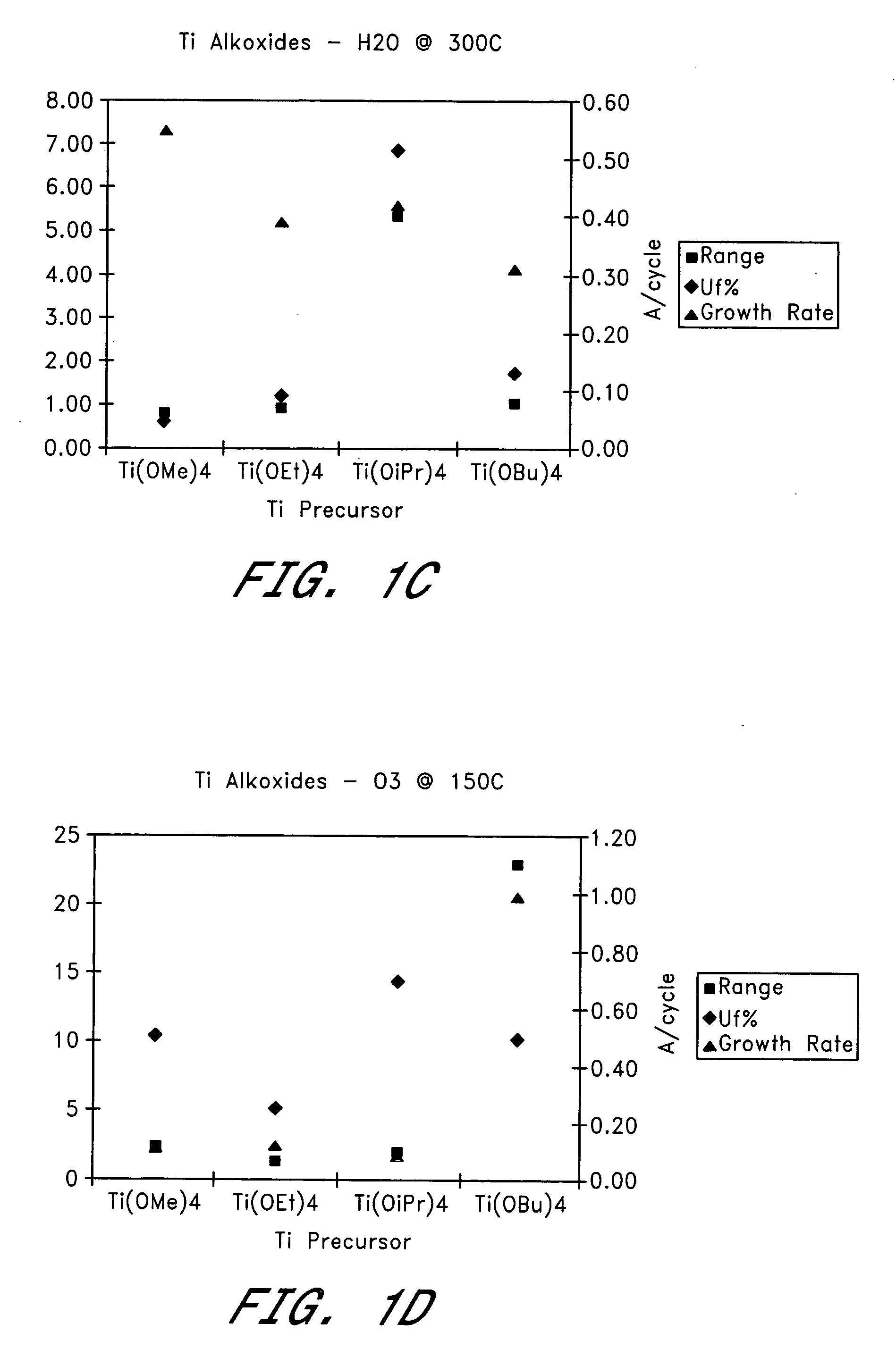 Oxide films containing titanium