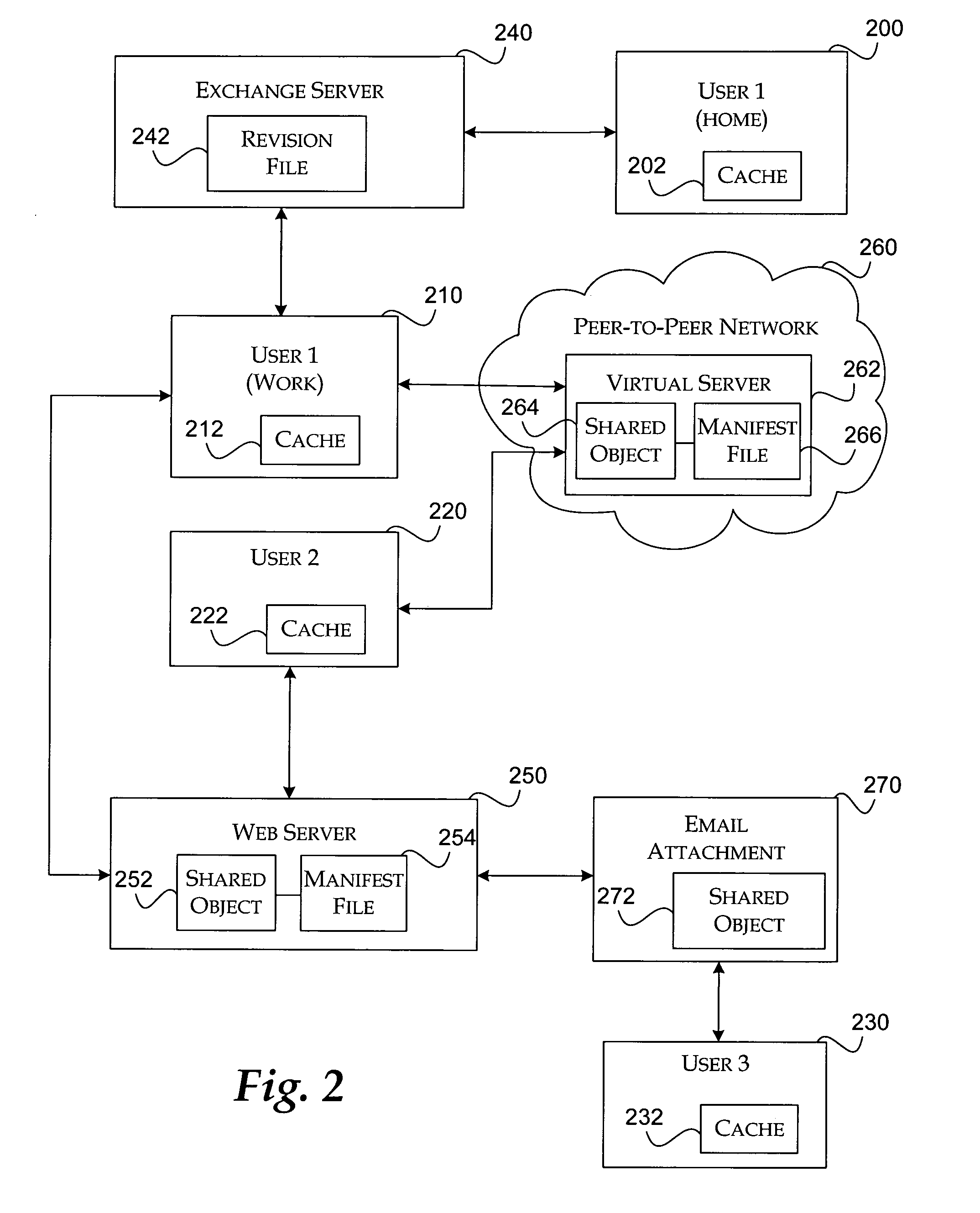 Method and system for transitioning between synchronous and asynchronous communication modes