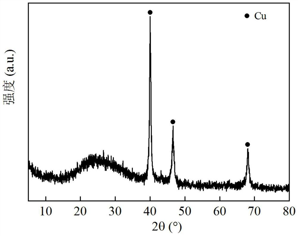 Palladium-copper catalyst and its preparation method and application