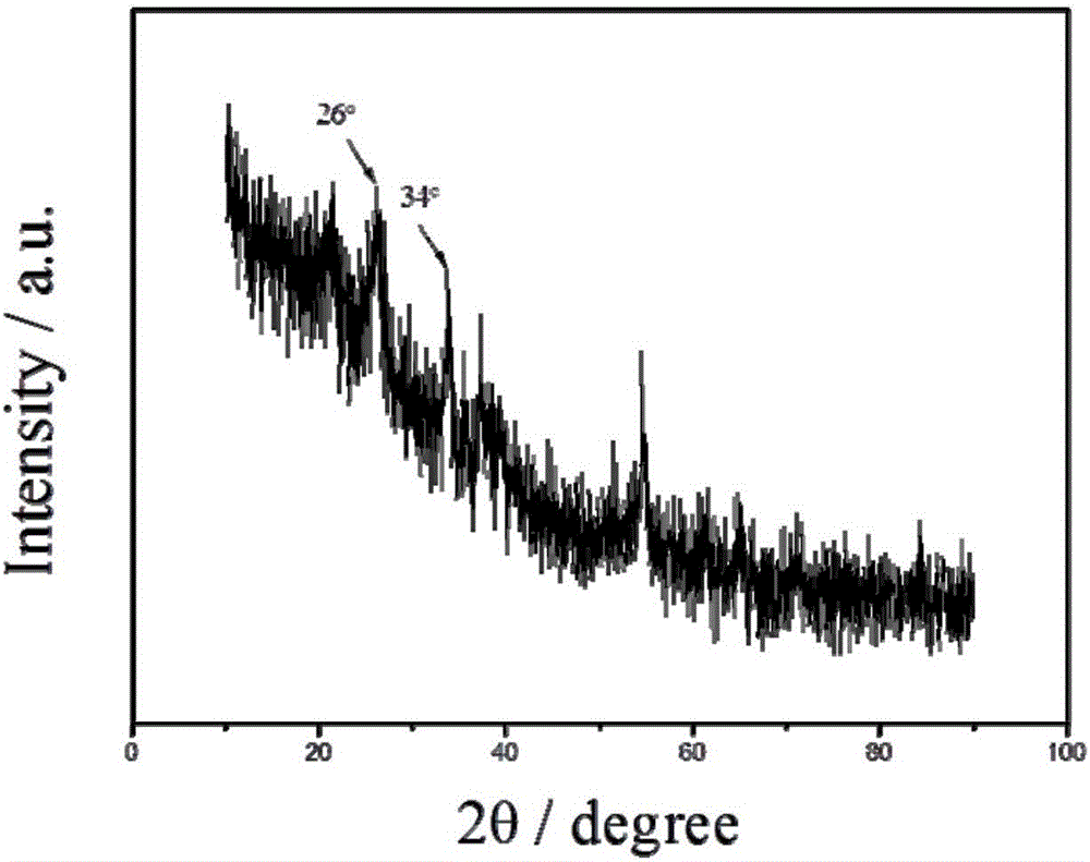 Graphite oxide/polyaniline/hollow tubular manganese dioxide composite material and synthesis method thereof