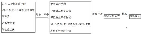 Berberine hydrochloride bulk drug analysis and detection method