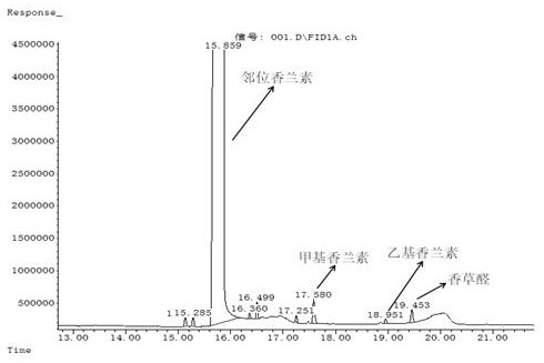 Berberine hydrochloride bulk drug analysis and detection method