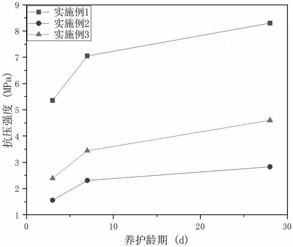 Coal gangue-based mine filling material and preparation method thereof