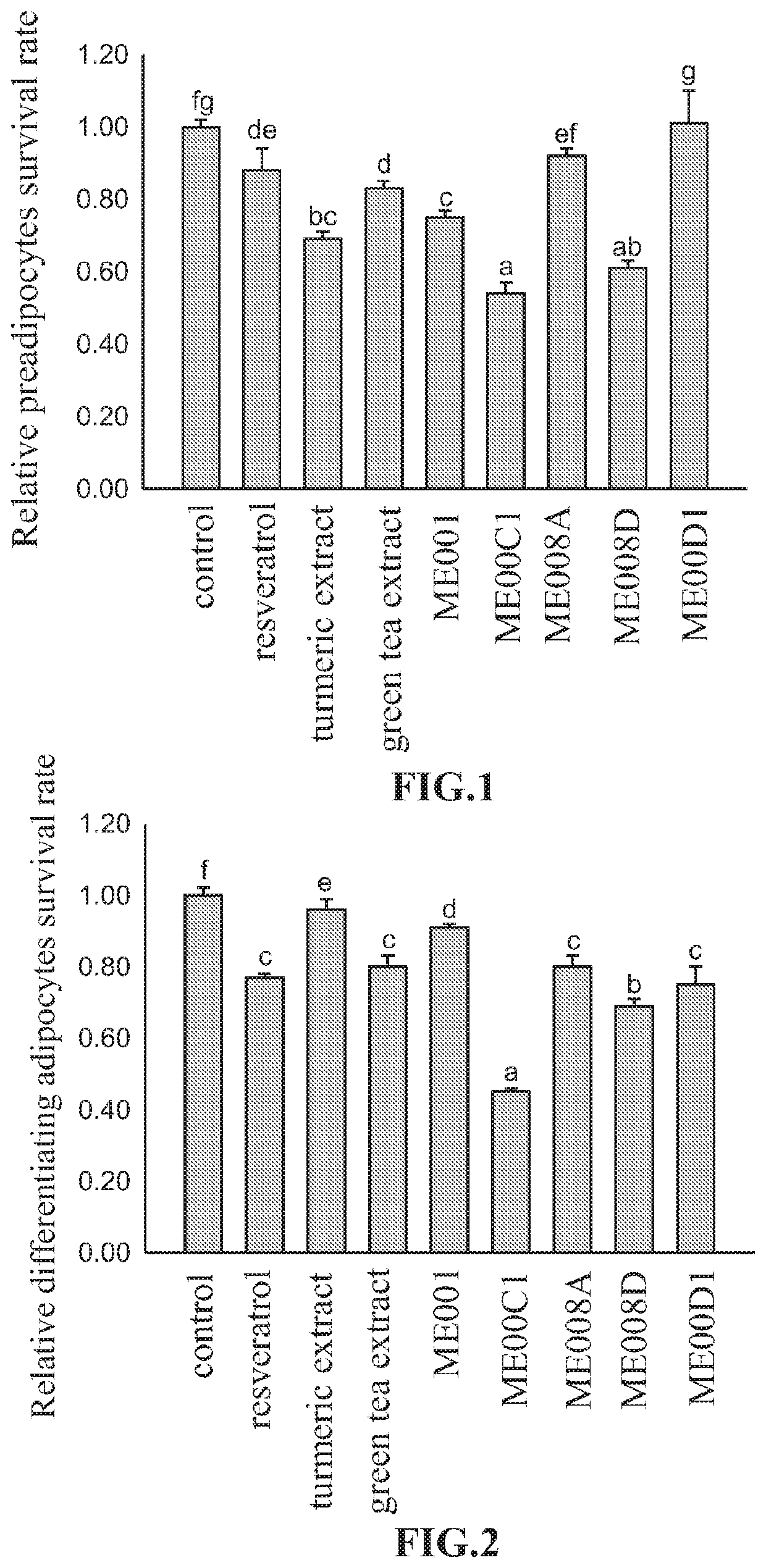 Composition of plant extract and its pharmaceutical composition and application thereof