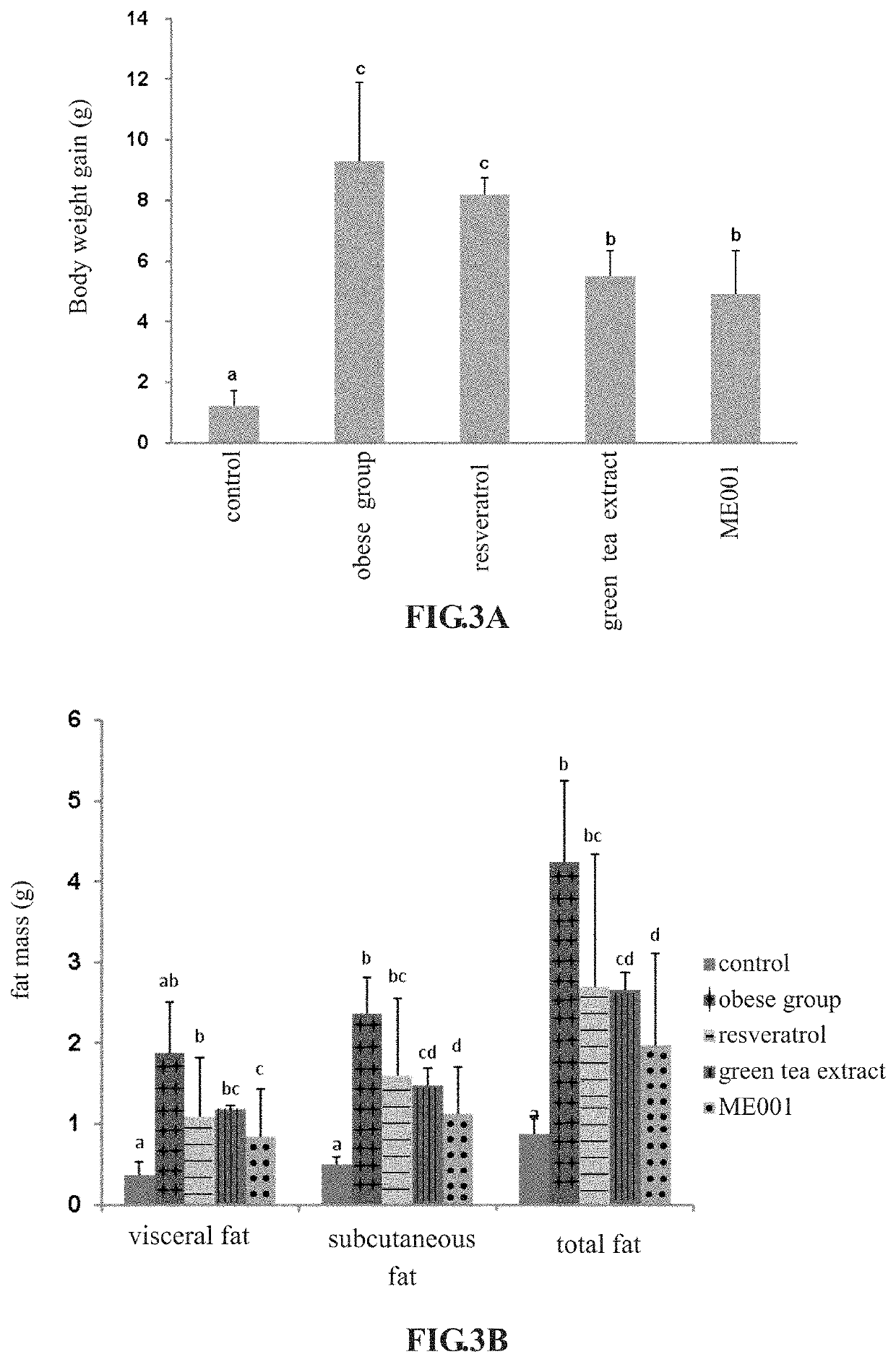 Composition of plant extract and its pharmaceutical composition and application thereof