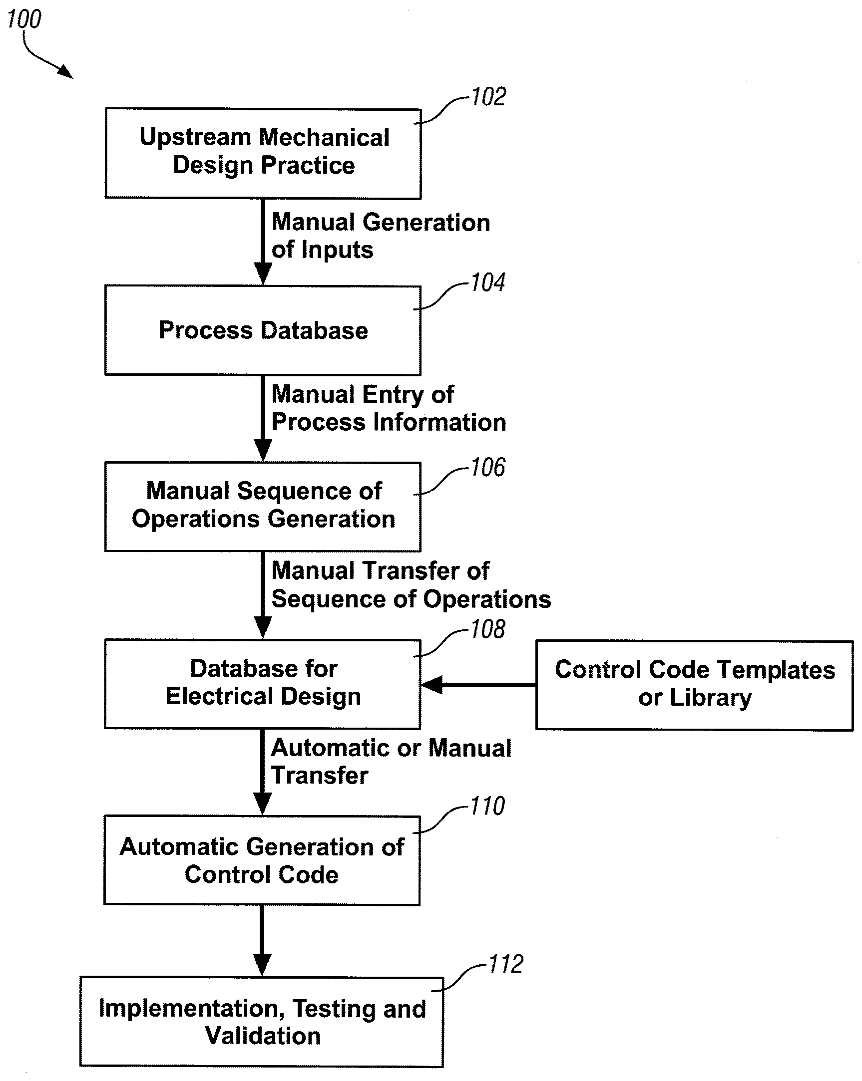 Process for generating control sequence of operations