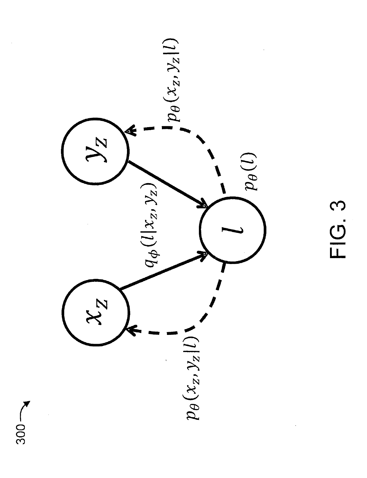 Generating cross-domain data using variational mapping between embedding spaces