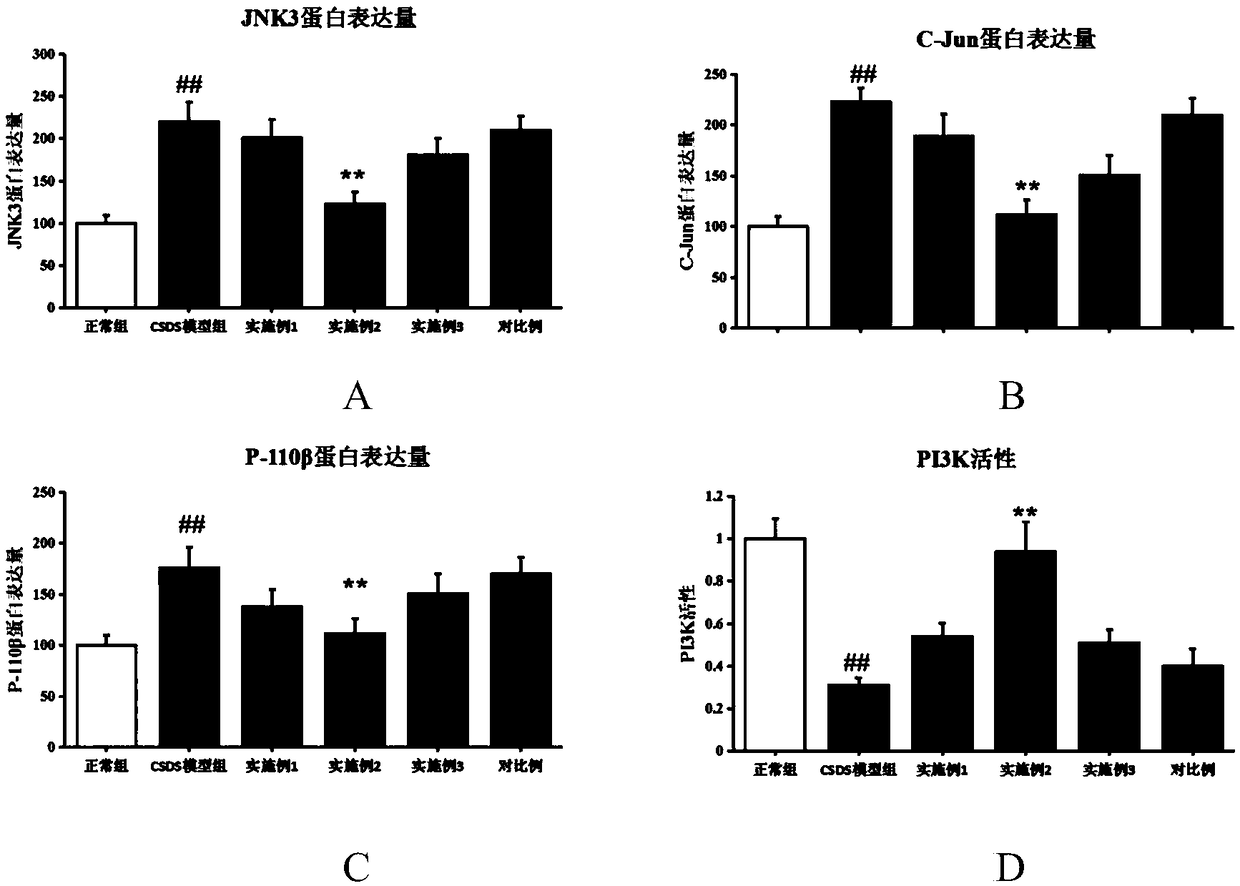 Application of water extract of balsam pear