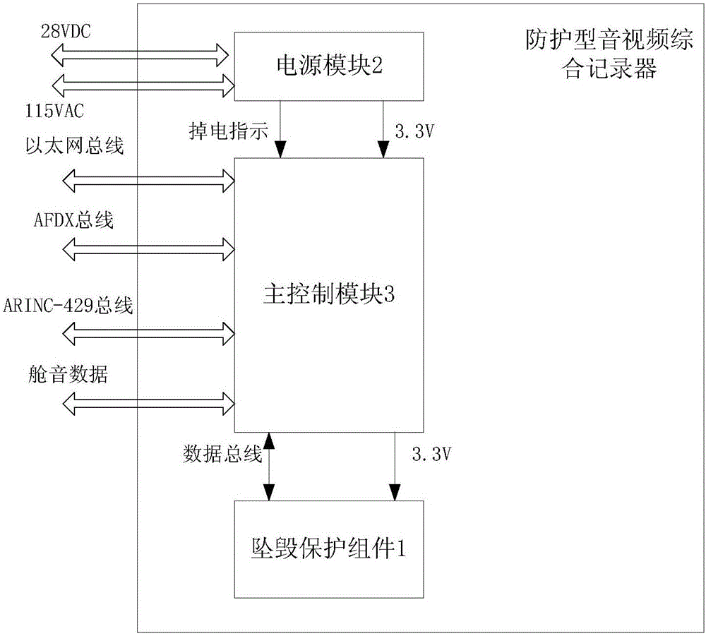 Comprehensive protection type audio/video recorder