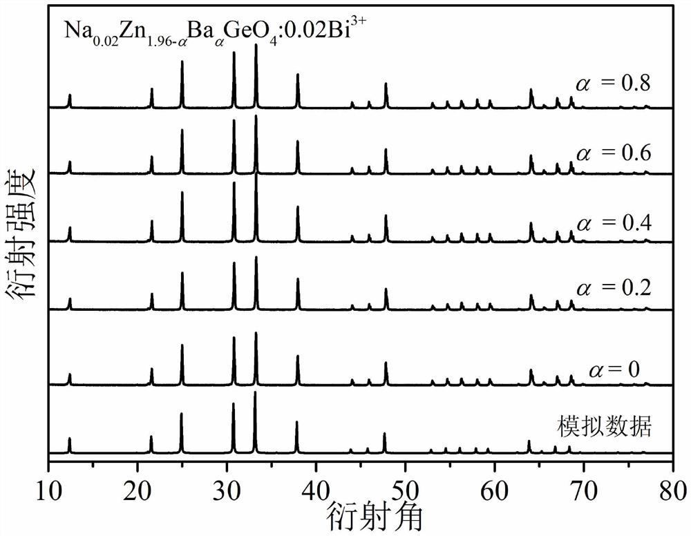 Bismuth ion doped fluorescent powder and preparation method and application thereof