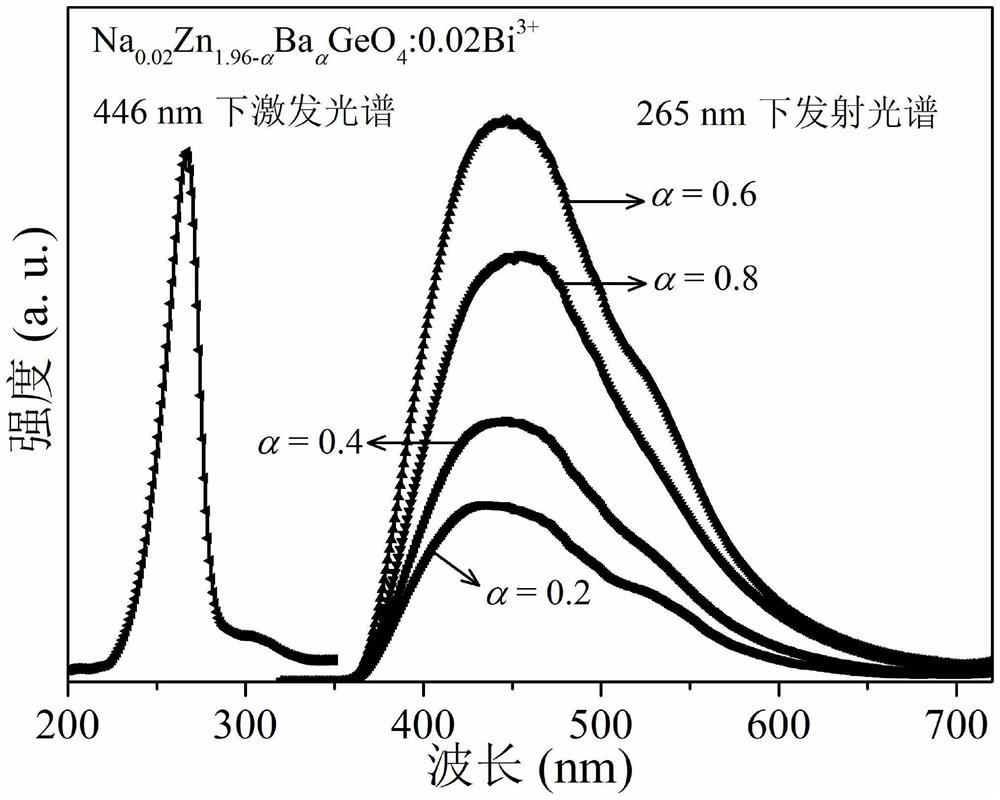 Bismuth ion doped fluorescent powder and preparation method and application thereof