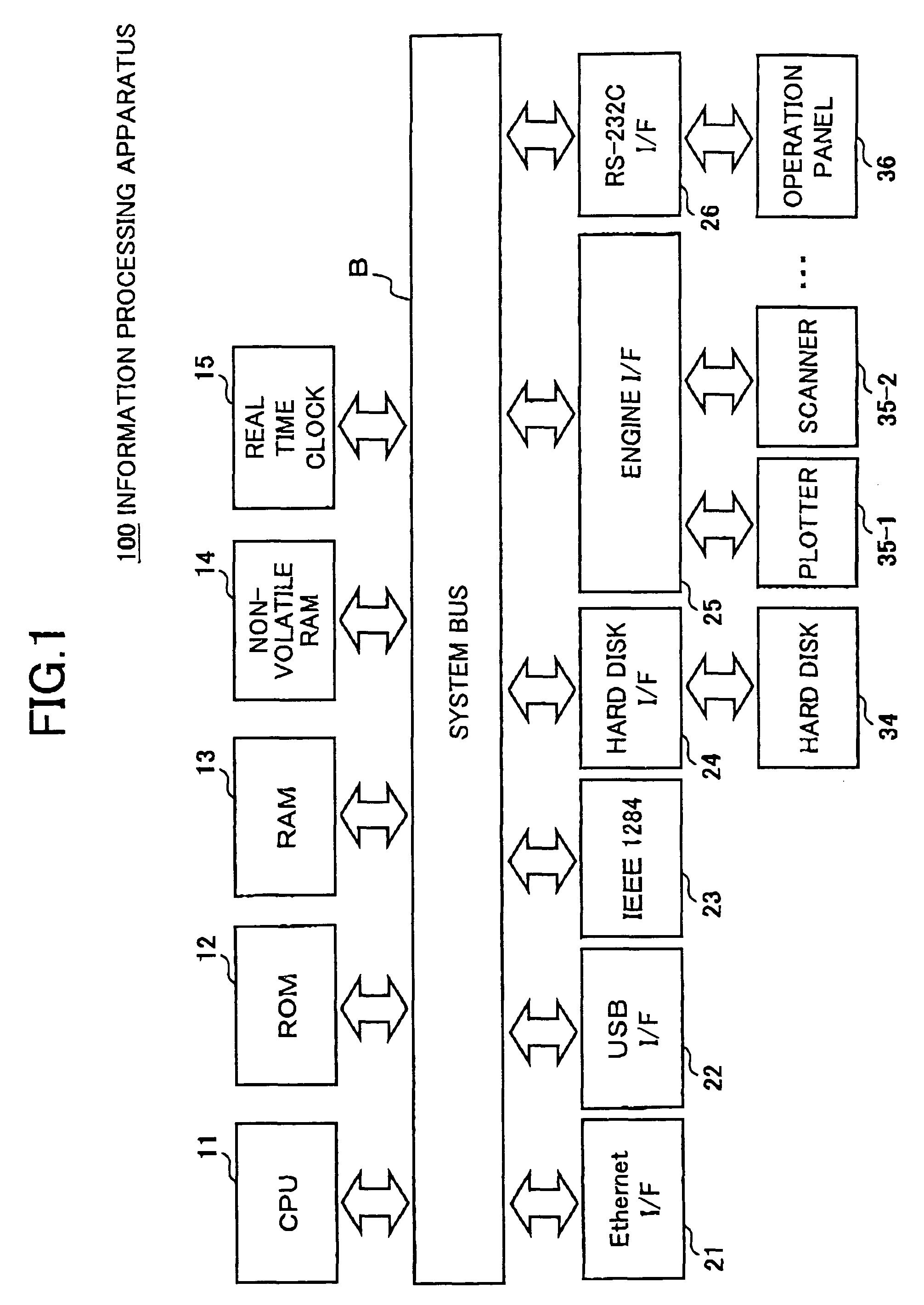 Information processing apparatus and information processing method