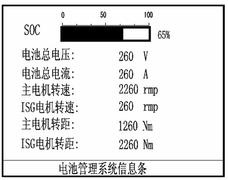Instrument interface for hybrid vehicle and display method for instrument interface