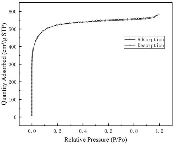 Carbazolyl porous carbon/polyaniline composite electrode material and preparation method thereof