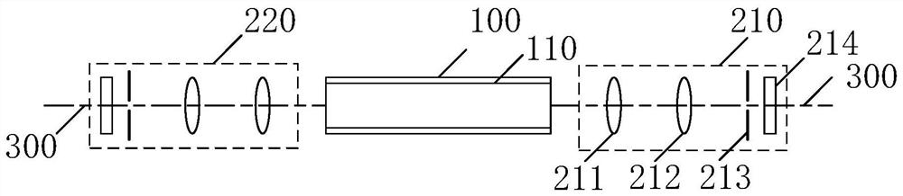 A multi-photon entanglement light source