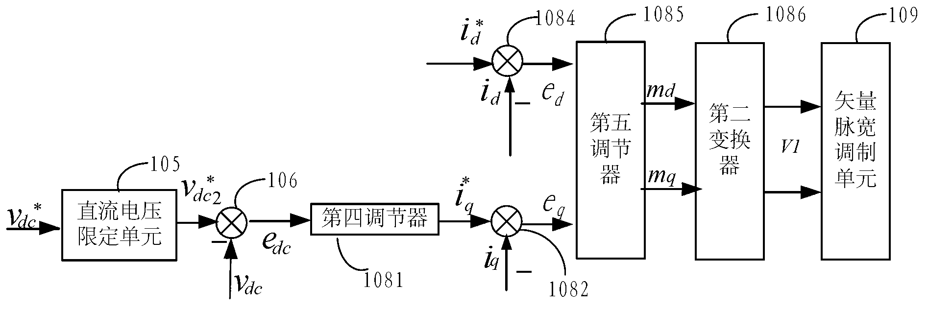 Control method and control system for grid-side converter
