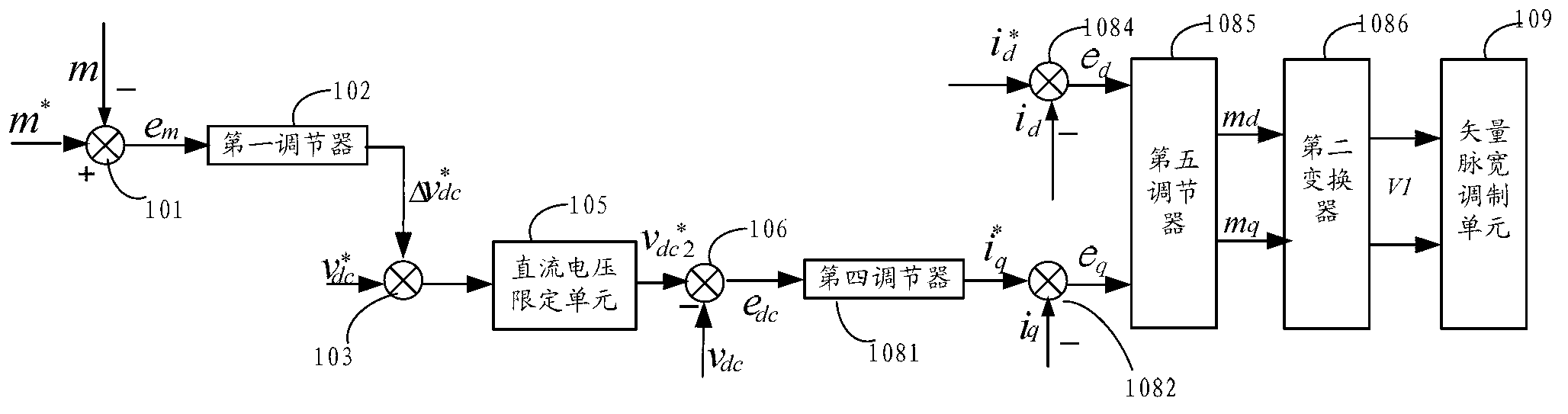 Control method and control system for grid-side converter