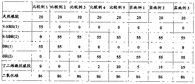 Rubbery composition for tire tread