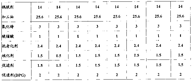 Rubbery composition for tire tread