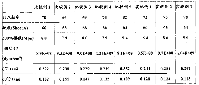 Rubbery composition for tire tread