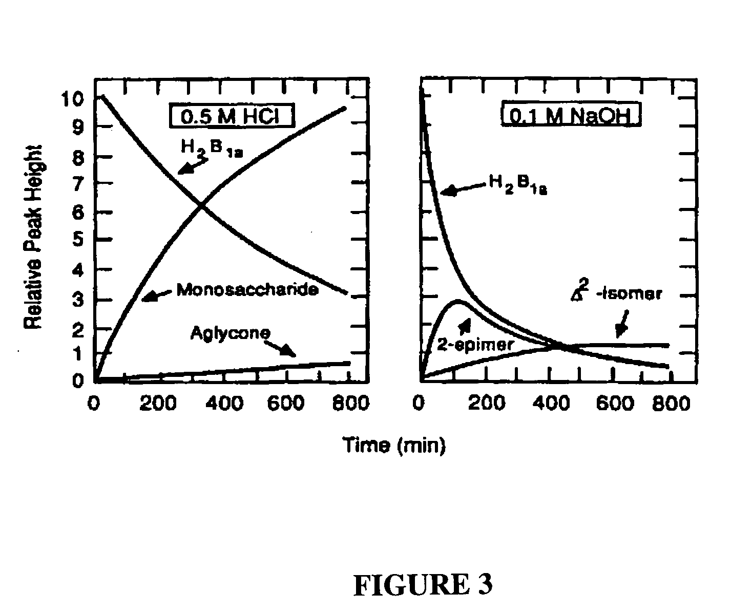Stabilized formulation of ivermectin feed premix with an extended shelf life and method of making the same