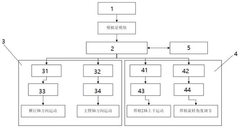 A U-shaped workpiece automatic welding tracking system and working method based on Leisai controller