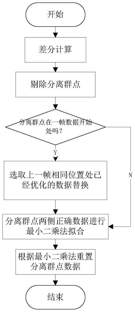 A U-shaped workpiece automatic welding tracking system and working method based on Leisai controller