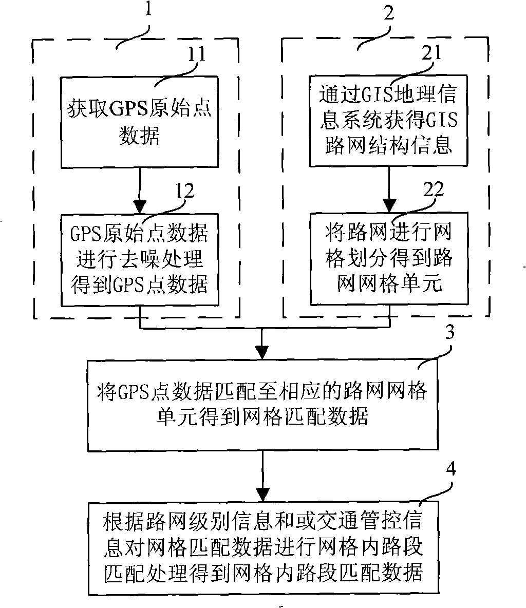 Road network grid matching, road status messages and introduction route information acquisition method
