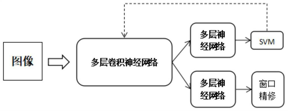 A natural image character recognition method and system based on deep neural network