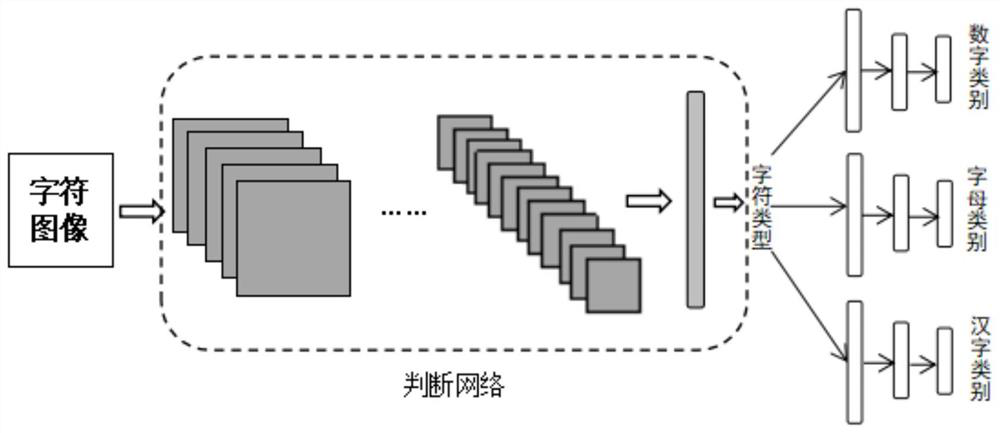 A natural image character recognition method and system based on deep neural network