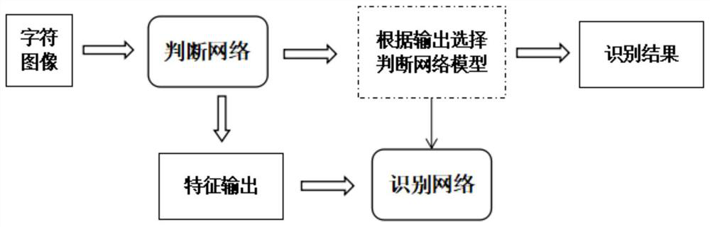 A natural image character recognition method and system based on deep neural network