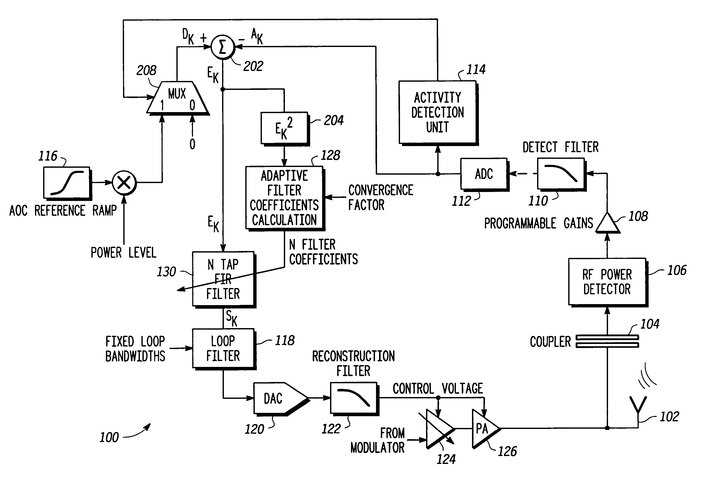 Adaptive transmit power control system