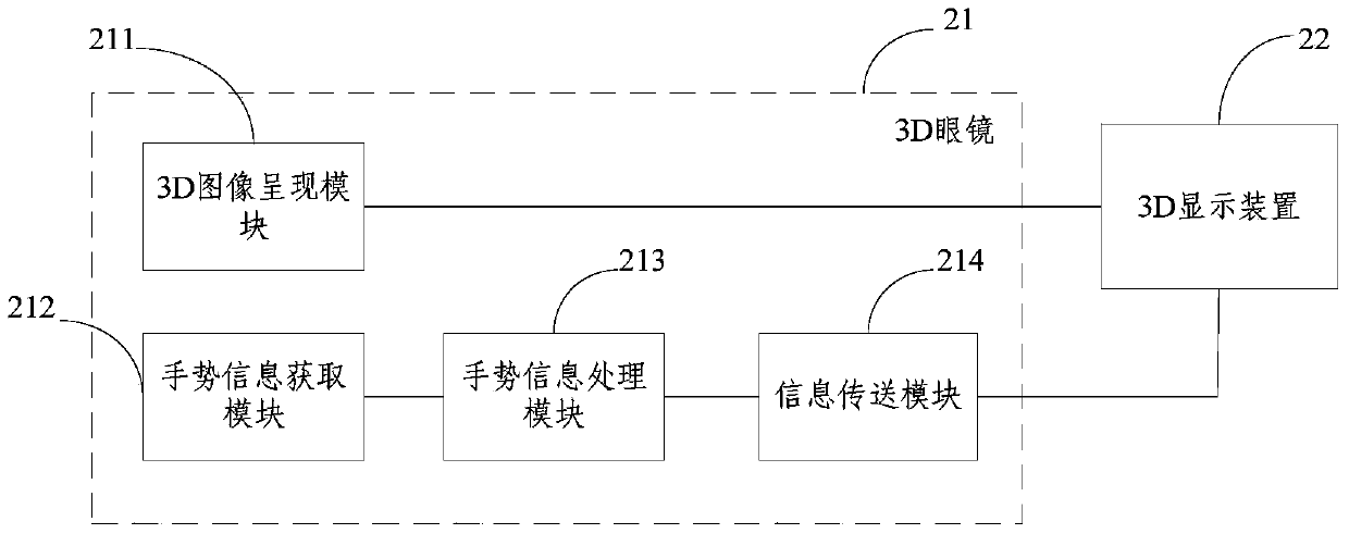 3D glasses, 3D display system and 3D display method