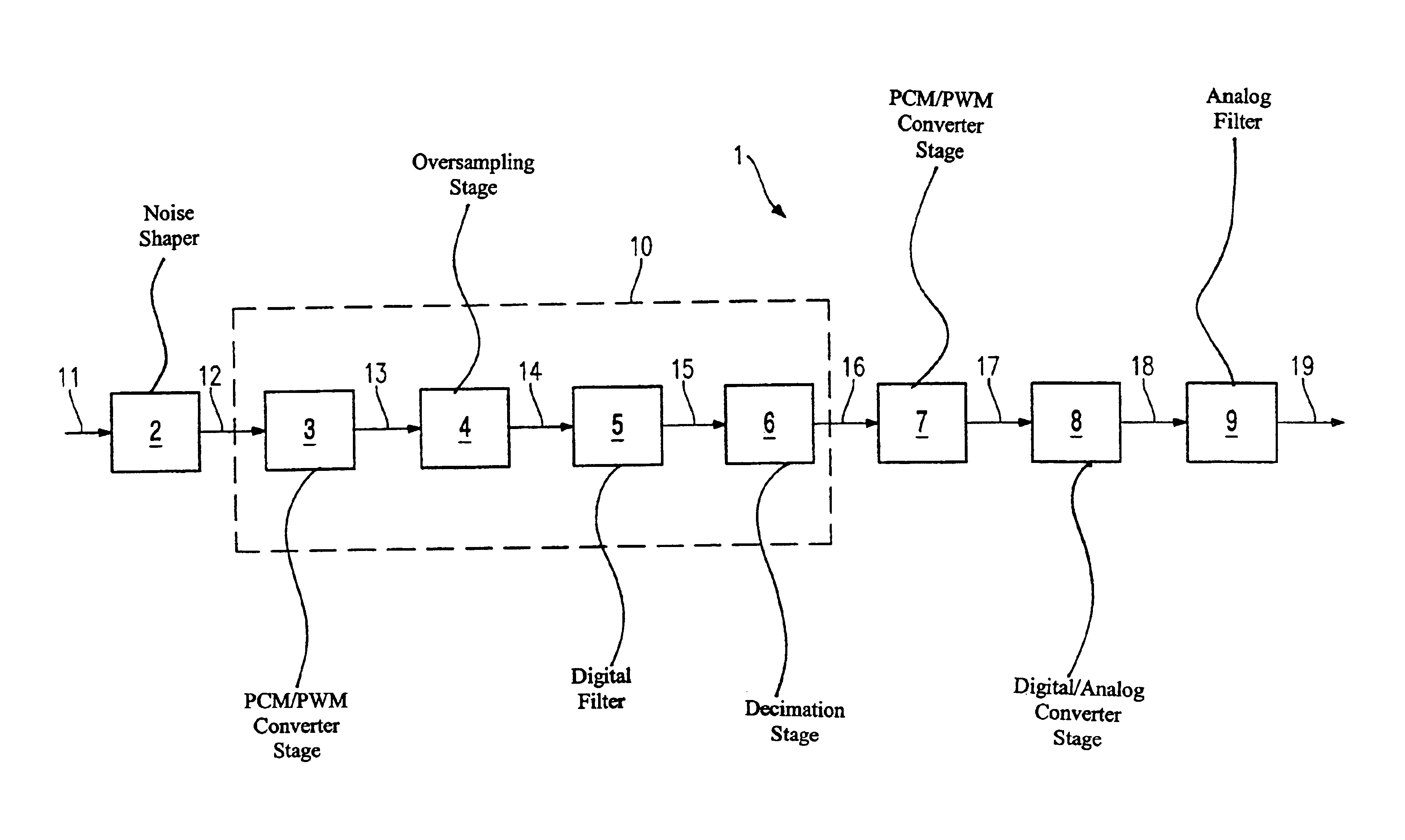 Digital/analog converter circuit with a device for compensating nonlinear distortions