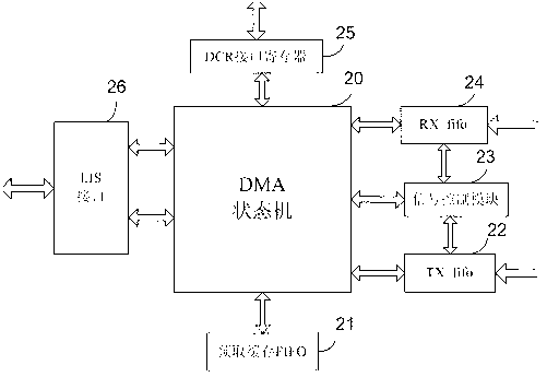 DMA (Direct Memory Access) address couple pre-reading method based on SATA (Serial Advanced Technology Attachment) controller