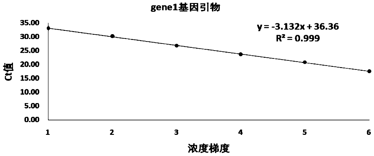 Fluorescent quantitative PCR method for detecting toxigenic Streptococcus pyogenes and corresponding kit